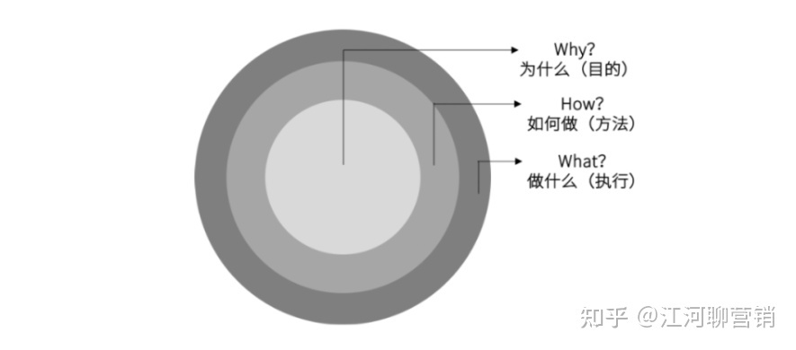 小红书运营14个思维模型大全（1.0版）-第4张图片-90博客网