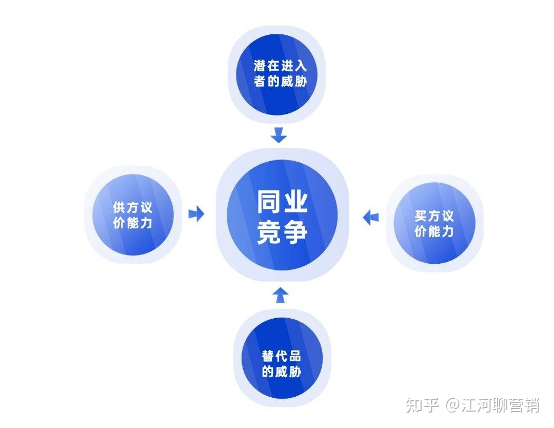 小红书运营14个思维模型大全（1.0版）-第7张图片-90博客网