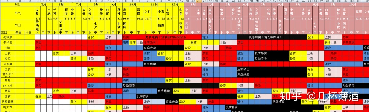 电商运营表格：你离优秀运营只是差了一系列表格而已！-第6张图片-90博客网