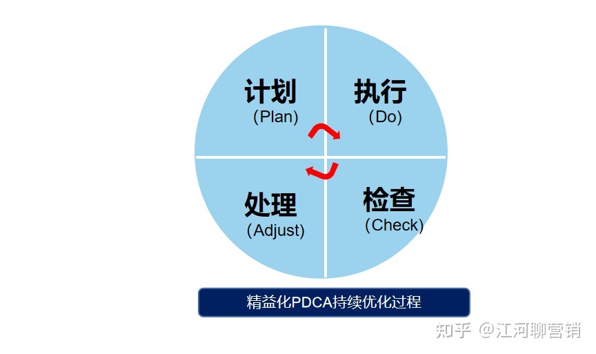 小红书运营14个思维模型大全（1.0版）-第3张图片-90博客网