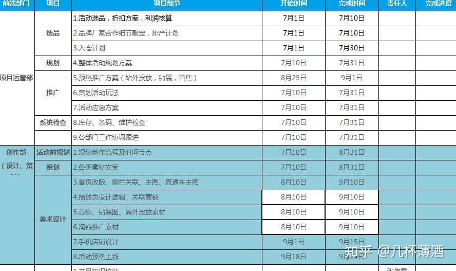 电商运营表格：你离优秀运营只是差了一系列表格而已！-第7张图片-90博客网