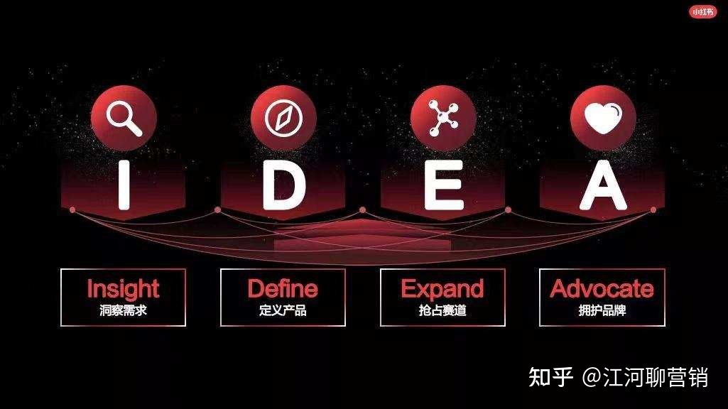 小红书运营14个思维模型大全（1.0版）-第2张图片-90博客网