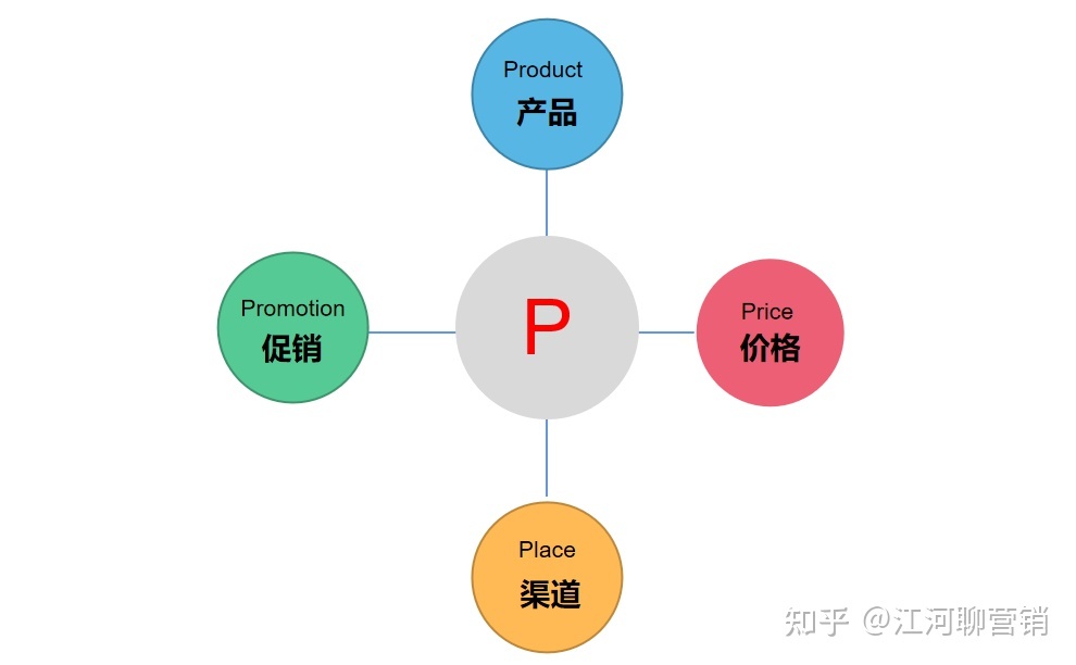 小红书运营14个思维模型大全（1.0版）-第5张图片-90博客网