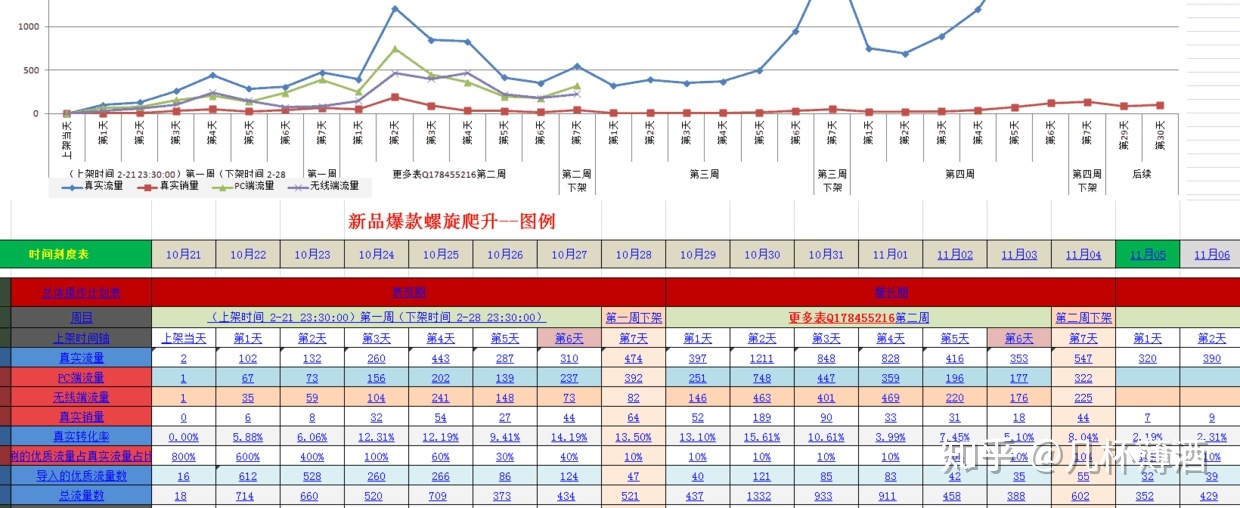 电商运营表格：你离优秀运营只是差了一系列表格而已！-第9张图片-90博客网