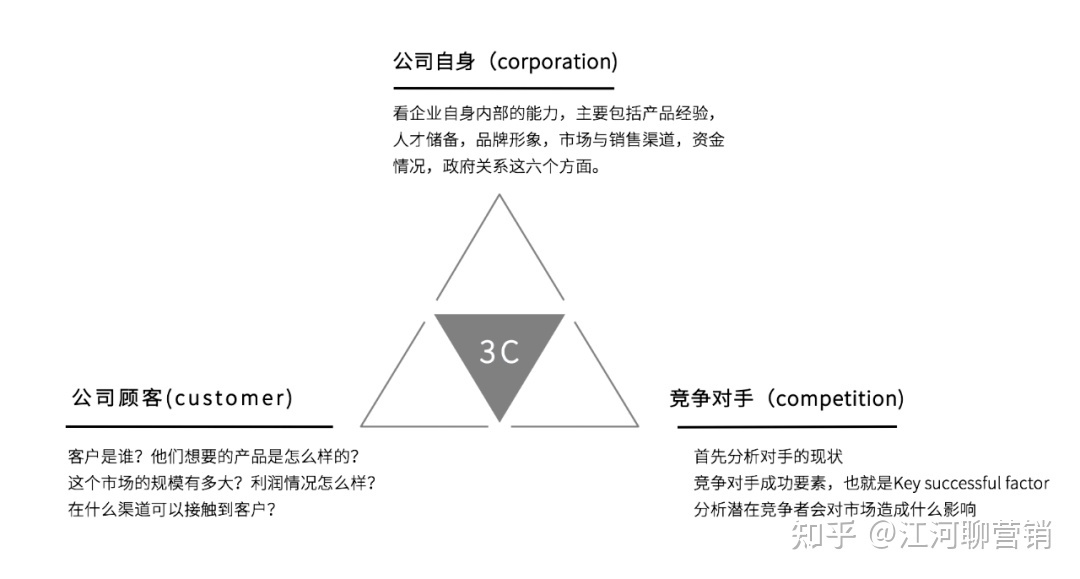 小红书运营14个思维模型大全（1.0版）-第8张图片-90博客网