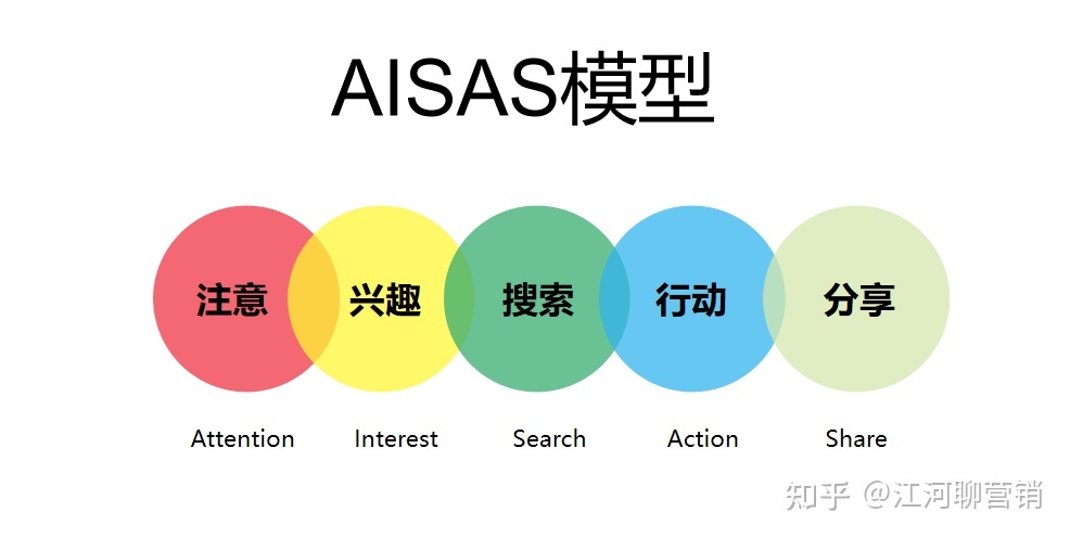 小红书运营14个思维模型大全（1.0版）-第1张图片-90博客网