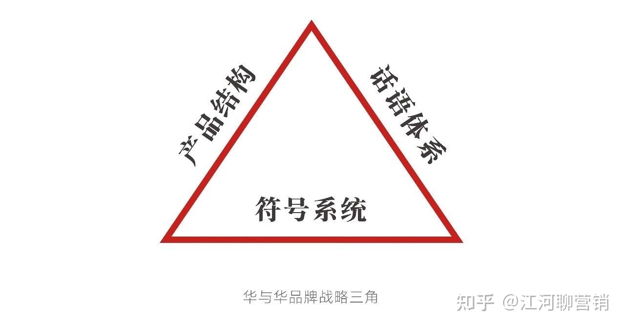 小红书运营14个思维模型大全（1.0版）-第9张图片-90博客网
