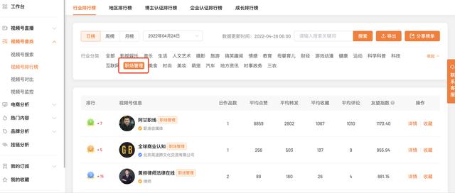 4000字干货，教你如何做好视频号账号对标-第5张图片-90博客网