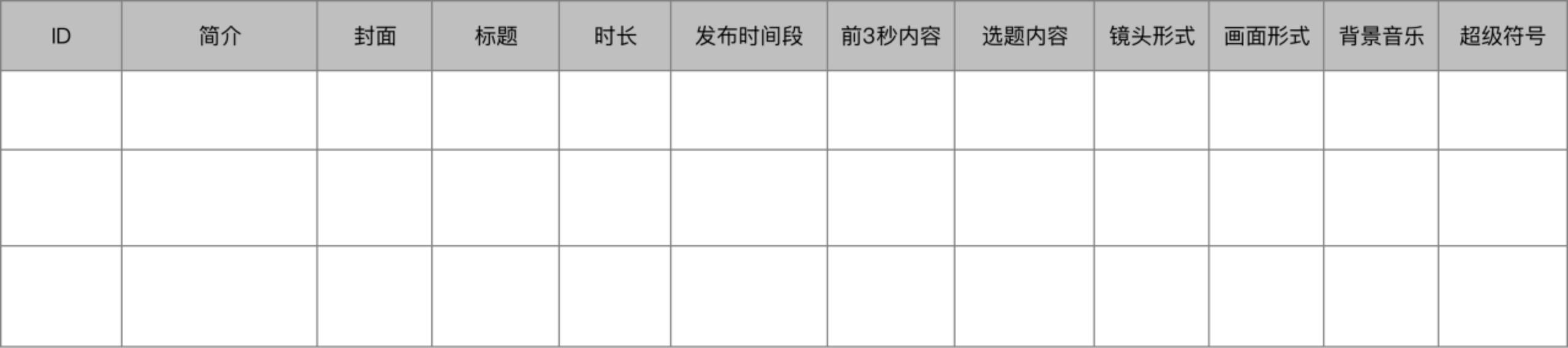 4000字干货，教你如何做好视频号账号对标-第7张图片-90博客网