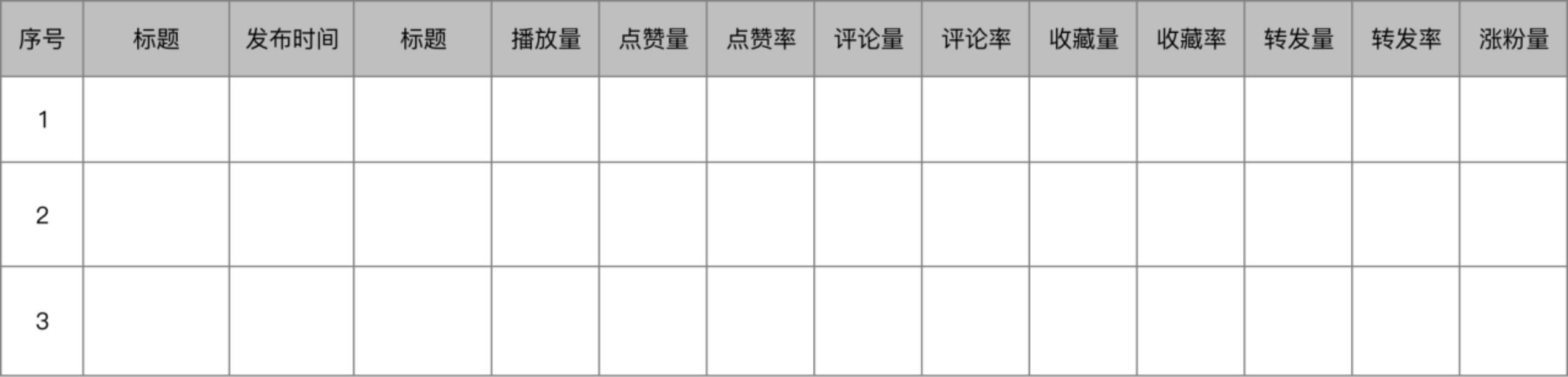 4000字干货，教你如何做好视频号账号对标-第11张图片-90博客网