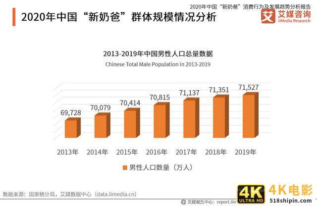 中国“新奶爸”消费行为及发展趋势分析报告-第3张图片-90博客网
