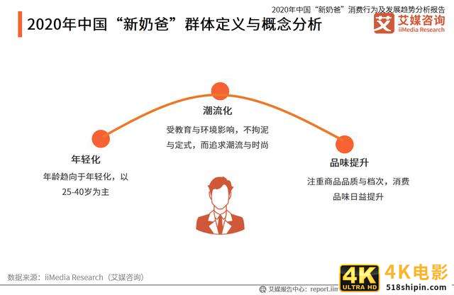 中国“新奶爸”消费行为及发展趋势分析报告-第2张图片-90博客网