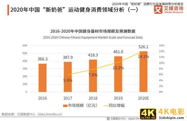 中国“新奶爸”消费行为及发展趋势分析报告-第8张图片-90博客网