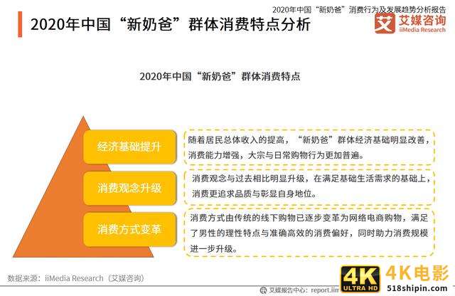 中国“新奶爸”消费行为及发展趋势分析报告-第4张图片-90博客网