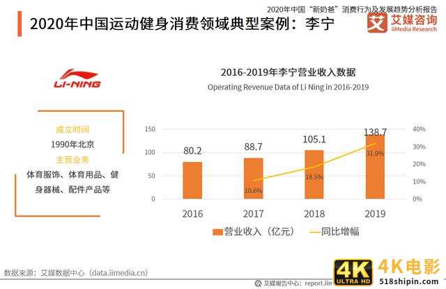 中国“新奶爸”消费行为及发展趋势分析报告-第9张图片-90博客网