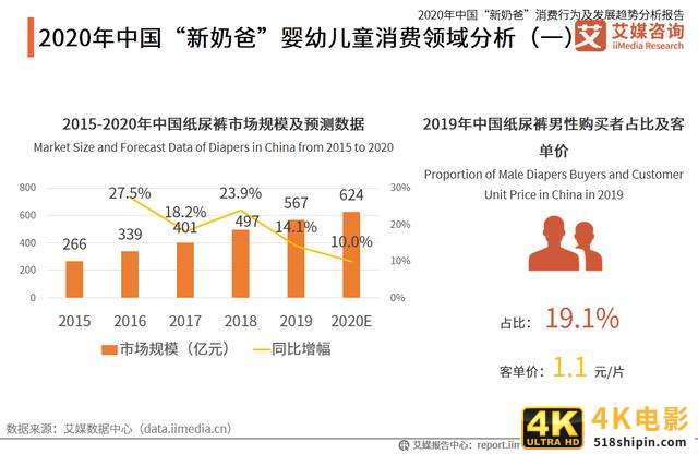 中国“新奶爸”消费行为及发展趋势分析报告-第12张图片-90博客网