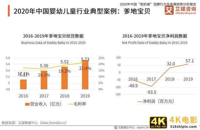 中国“新奶爸”消费行为及发展趋势分析报告-第13张图片-90博客网