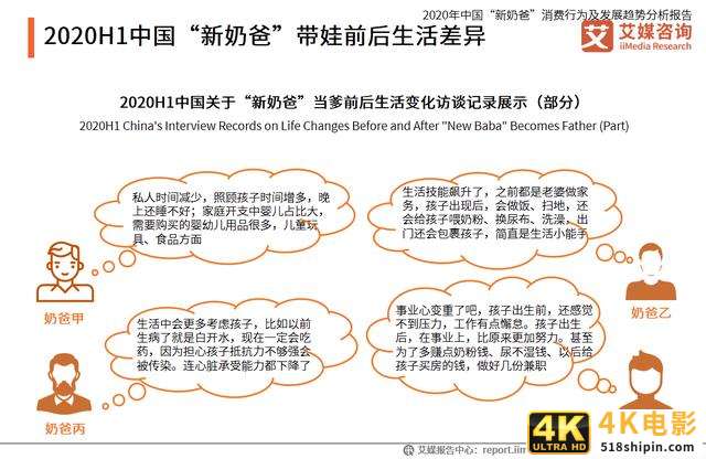 中国“新奶爸”消费行为及发展趋势分析报告-第18张图片-90博客网