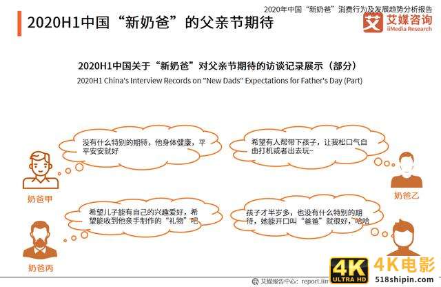 中国“新奶爸”消费行为及发展趋势分析报告-第19张图片-90博客网