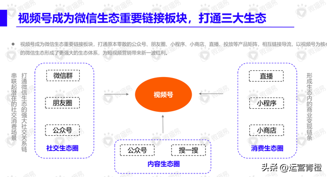 视频号内容营销方法论(精品内容分享)-第6张图片-90博客网 视频号内容营销方法论(精品内容分享)-第6张图片-90博客网