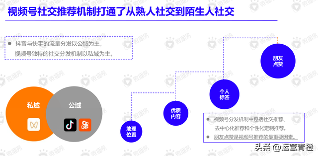视频号内容营销方法论(精品内容分享)-第4张图片-90博客网 视频号内容营销方法论(精品内容分享)-第4张图片-90博客网