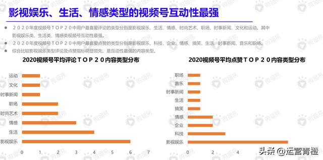 视频号内容营销方法论(精品内容分享)-第5张图片-90博客网 视频号内容营销方法论(精品内容分享)-第5张图片-90博客网
