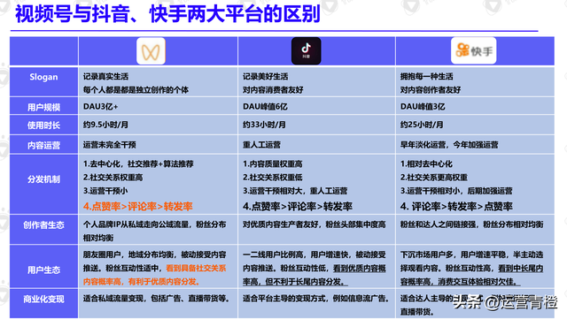 视频号内容营销方法论(精品内容分享)-第7张图片-90博客网 视频号内容营销方法论(精品内容分享)-第7张图片-90博客网