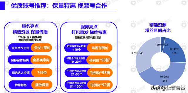 视频号内容营销方法论(精品内容分享)-第13张图片-90博客网 视频号内容营销方法论(精品内容分享)-第13张图片-90博客网