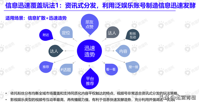 视频号内容营销方法论(精品内容分享)-第9张图片-90博客网 视频号内容营销方法论(精品内容分享)-第9张图片-90博客网