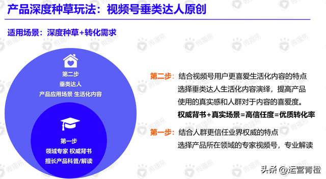 视频号内容营销方法论(精品内容分享)-第12张图片-90博客网 视频号内容营销方法论(精品内容分享)-第12张图片-90博客网