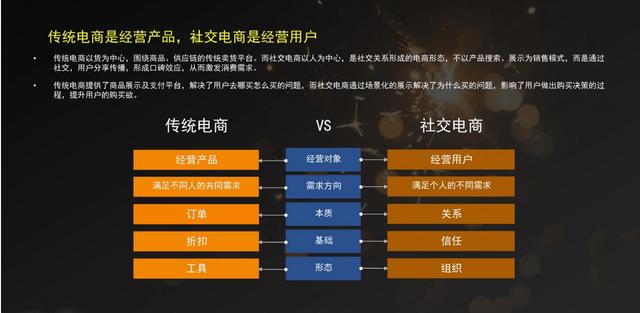 新零售时代，社交电商的概念与特点-第2张图片-90博客网