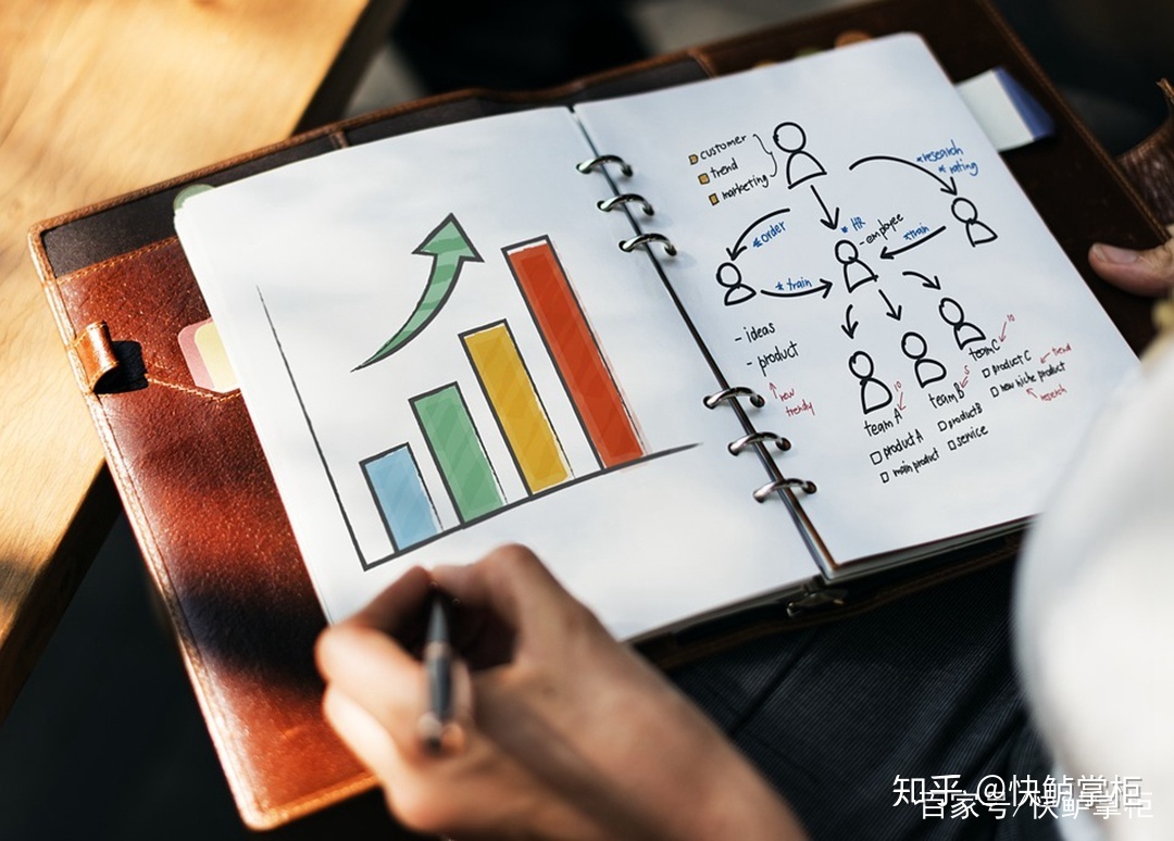 2019微信营销的5大趋势-第3张图片-90博客网 2019微信营销的5大趋势-第3张图片-90博客网