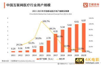 互联网医疗白皮书：疫情助推行业发展，移动医疗规模超500亿元-第3张图片-90博客网