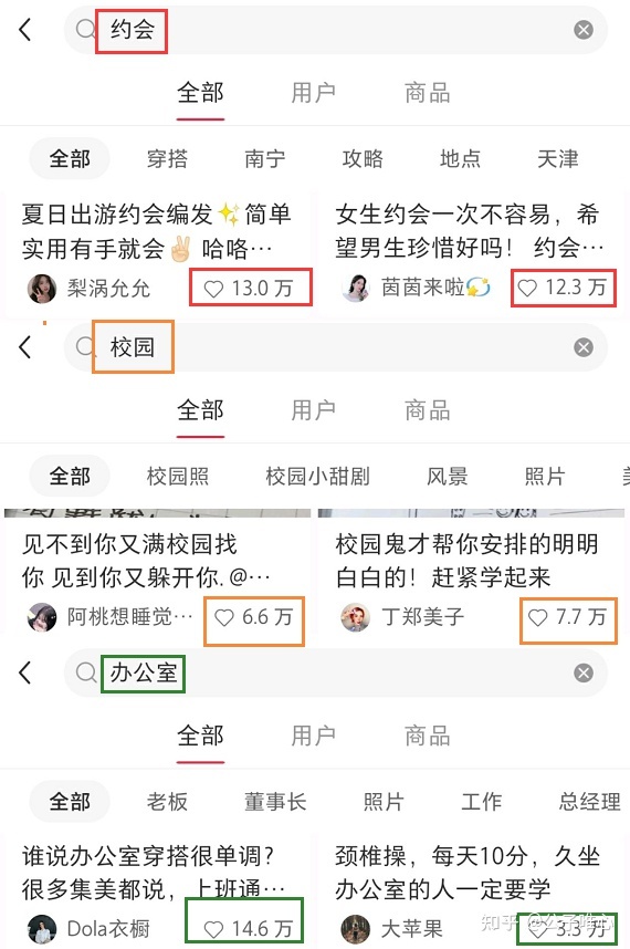 如何将小红书账号从零开始做起来?正确的运营账号方法和 ... ...-第6张图片-90博客网 如何将小红书账号从零开始做起来?正确的运营账号方法和 ... ...-第6张图片-90博客网