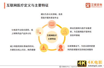 互联网医疗白皮书：疫情助推行业发展，移动医疗规模超500亿元-第2张图片-90博客网