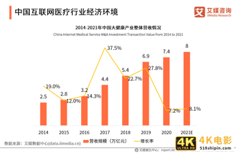互联网医疗白皮书：疫情助推行业发展，移动医疗规模超500亿元-第6张图片-90博客网