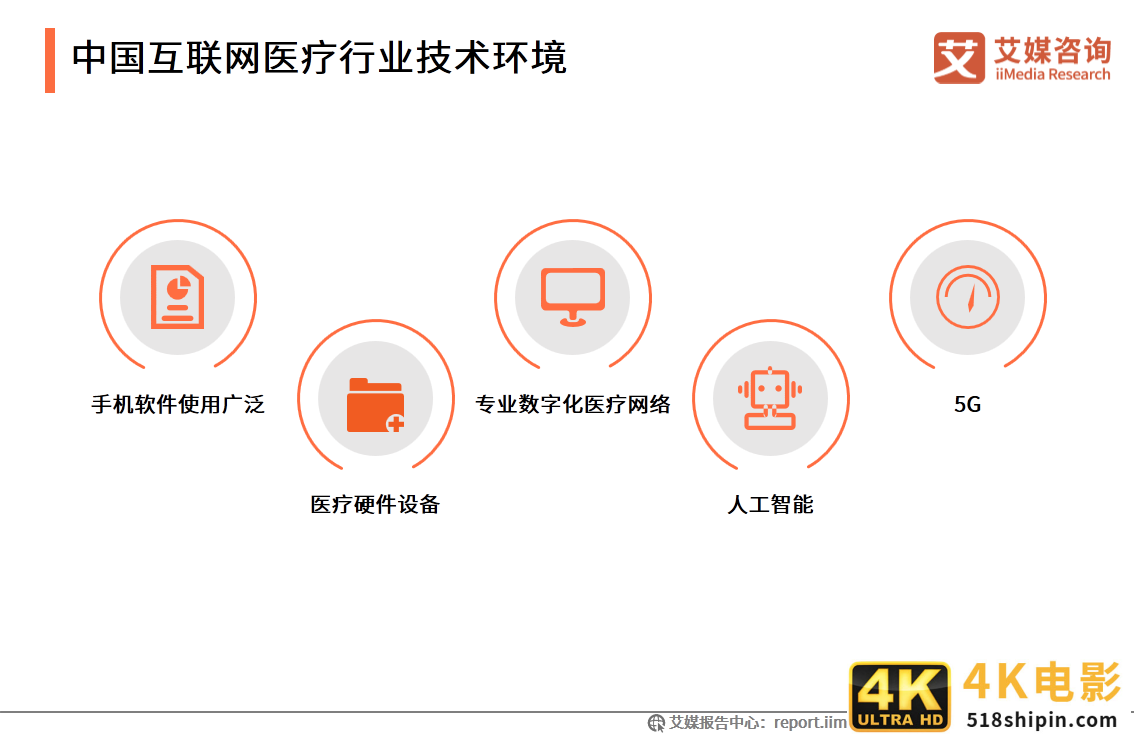 互联网医疗白皮书：疫情助推行业发展，移动医疗规模超500亿元-第8张图片-90博客网