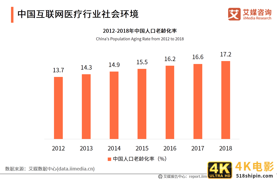互联网医疗白皮书：疫情助推行业发展，移动医疗规模超500亿元-第7张图片-90博客网