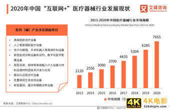 互联网医疗白皮书：疫情助推行业发展，移动医疗规模超500亿元-第9张图片-90博客网
