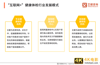 互联网医疗白皮书：疫情助推行业发展，移动医疗规模超500亿元-第14张图片-90博客网