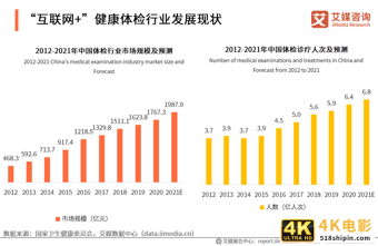 互联网医疗白皮书：疫情助推行业发展，移动医疗规模超500亿元-第13张图片-90博客网