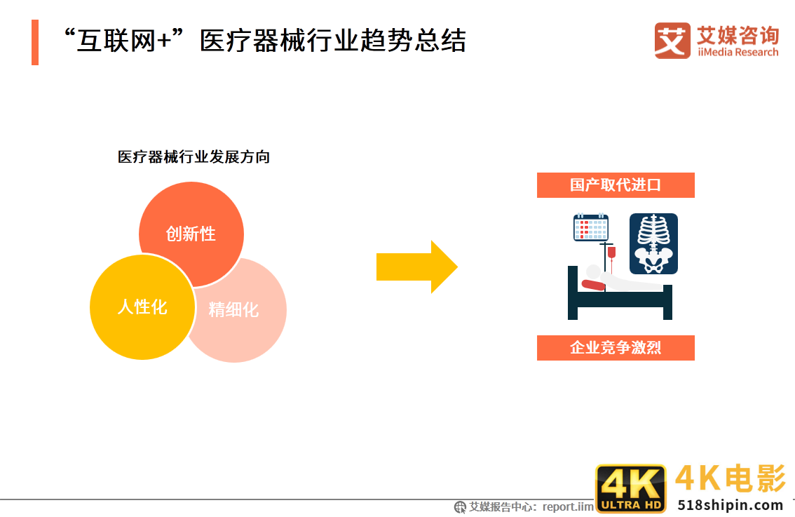互联网医疗白皮书：疫情助推行业发展，移动医疗规模超500亿元-第11张图片-90博客网