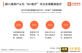 互联网医疗白皮书：疫情助推行业发展，移动医疗规模超500亿元-第19张图片-90博客网