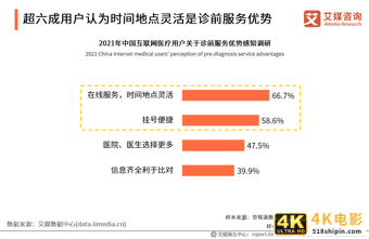 互联网医疗白皮书：疫情助推行业发展，移动医疗规模超500亿元-第17张图片-90博客网