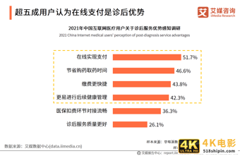 互联网医疗白皮书：疫情助推行业发展，移动医疗规模超500亿元-第18张图片-90博客网