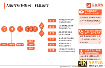 互联网医疗白皮书：疫情助推行业发展，移动医疗规模超500亿元-第22张图片-90博客网