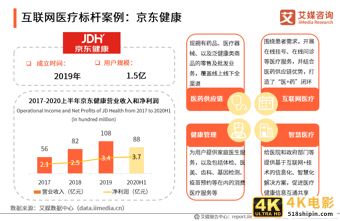 互联网医疗白皮书：疫情助推行业发展，移动医疗规模超500亿元-第25张图片-90博客网