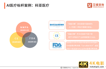 互联网医疗白皮书：疫情助推行业发展，移动医疗规模超500亿元-第21张图片-90博客网