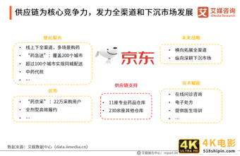 互联网医疗白皮书：疫情助推行业发展，移动医疗规模超500亿元-第26张图片-90博客网