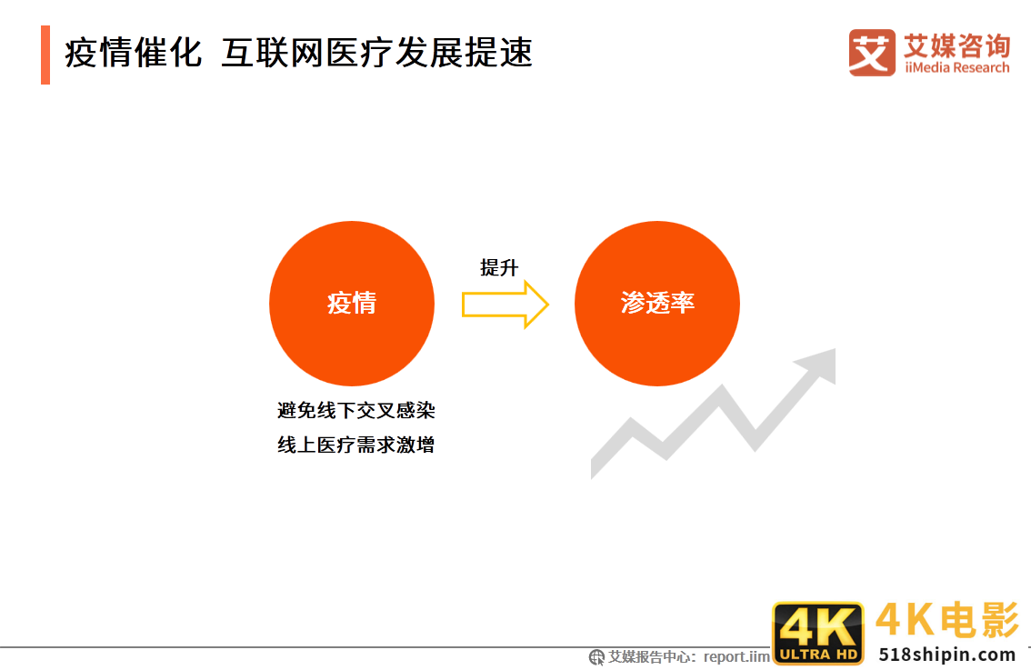 互联网医疗白皮书：疫情助推行业发展，移动医疗规模超500亿元-第29张图片-90博客网